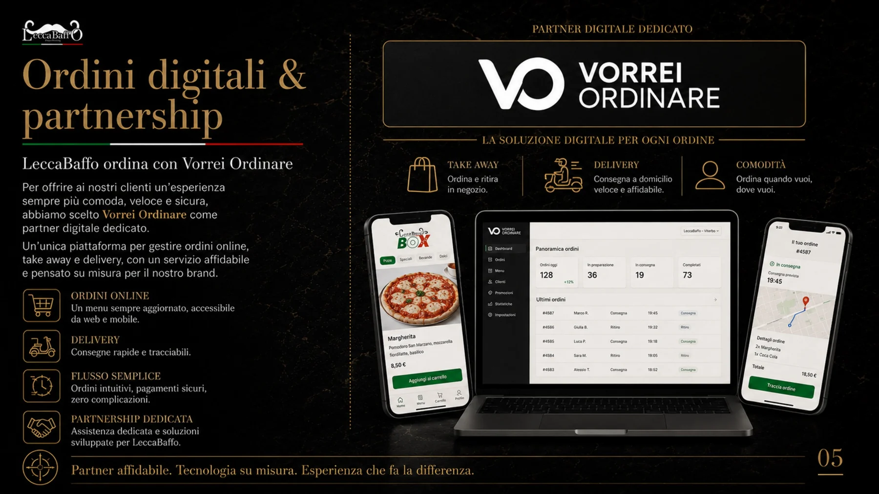 Ecosistema digitale Vorrei Ordinare applicato al format Pizza Box